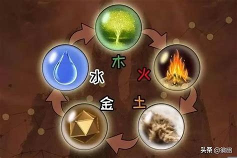 水火木金土 五行|终于明白了易经《五行》的真正含义，金木水火土原来这么理解